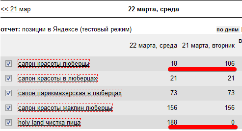 продвижение салона красоты