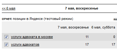 продвижение нового сайта с нуля