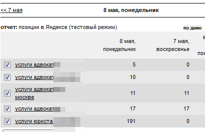 продвижение услуг адвоката 3